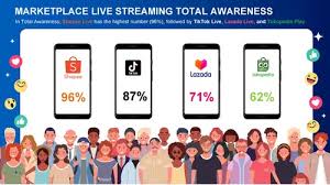 e-commerce Indonesia