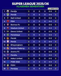 Liga 1 Indonesia 2025